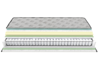 ΣΤΡΩΜΑ RELIEF ΑΝΑΤΟΜΙΚΟ